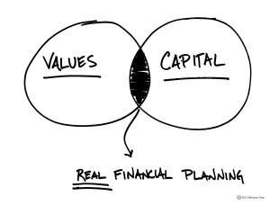 Real Financial Life Planning